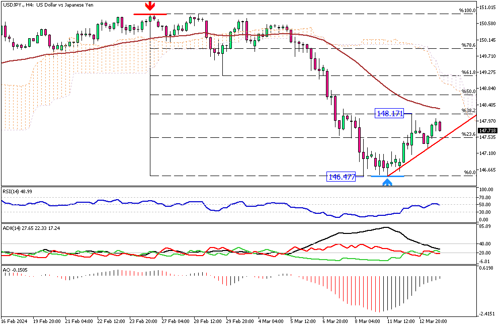 USDJPY-H4.png