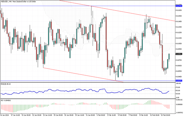 NZDUSD-H4.png