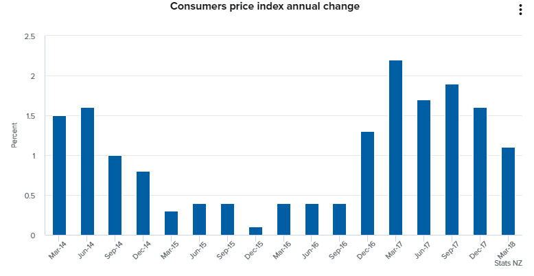NZ-CPI.png