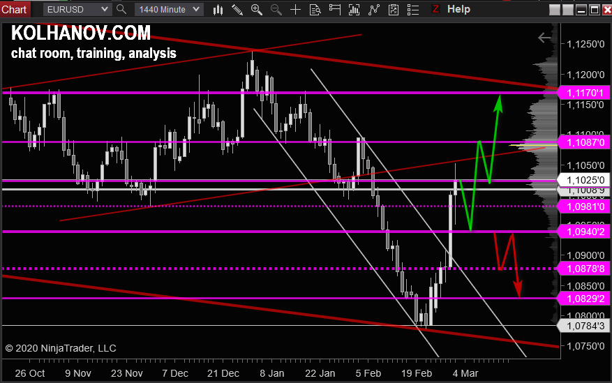 eurusd-monthly.png