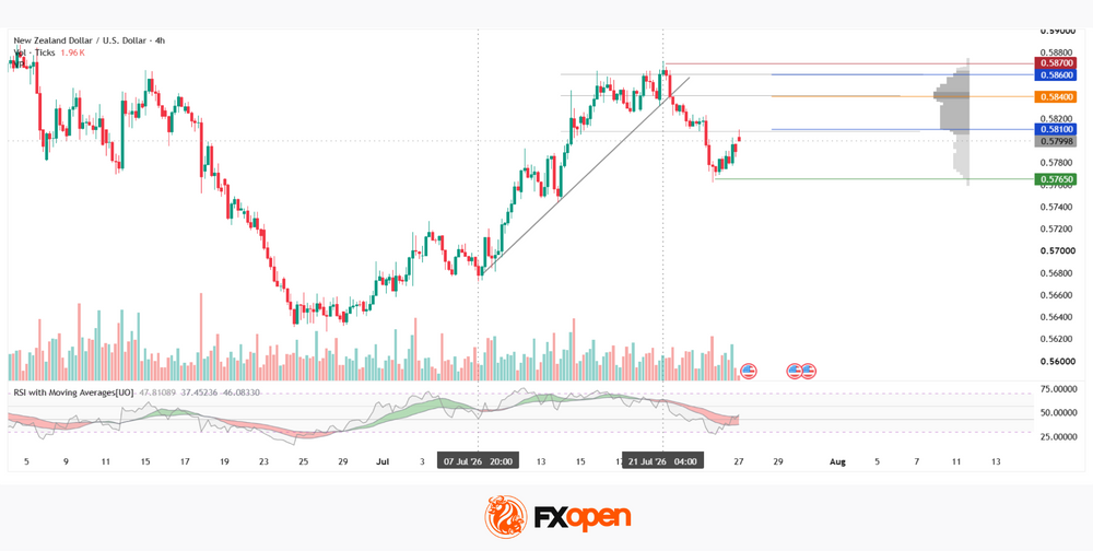 nzd.png