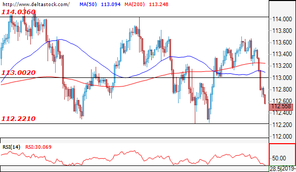 usdjpy18122018.png