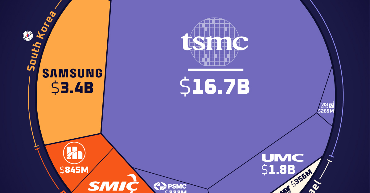 www.visualcapitalist.com