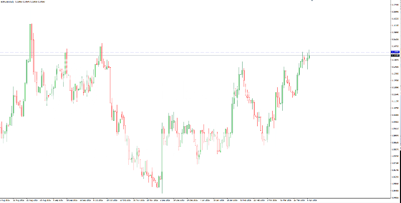 EURUSD_f_zpsn8xdt90o.png