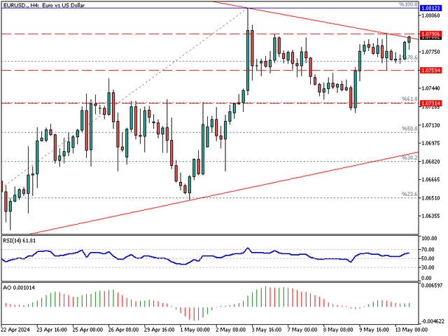 EURUSD-H4.png