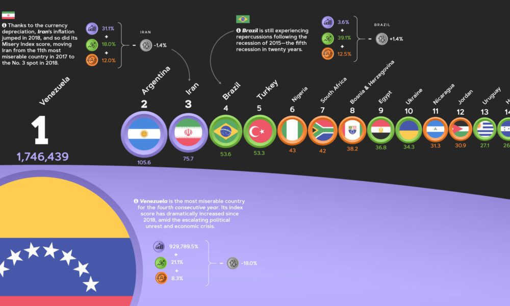 www.visualcapitalist.com