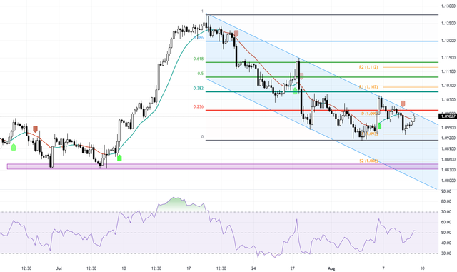 eurusd-892023.png