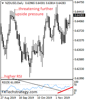 NZDUSD%202019ss.png