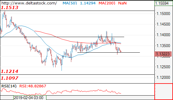 eurusd05032019.png