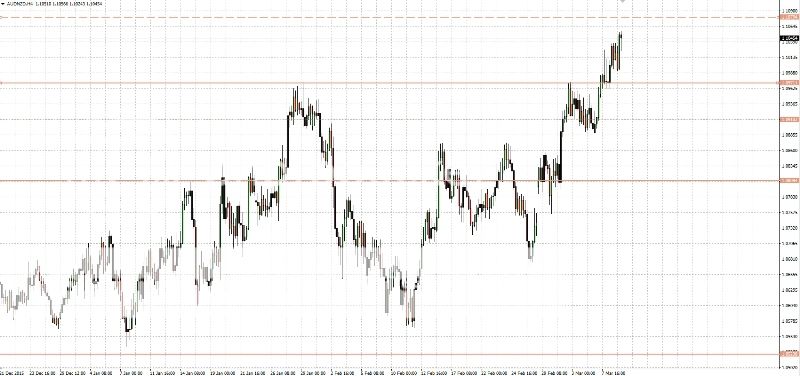 2016-03-09_analiza_AUDNZD_H4_zpsj9qifjxm.jpg