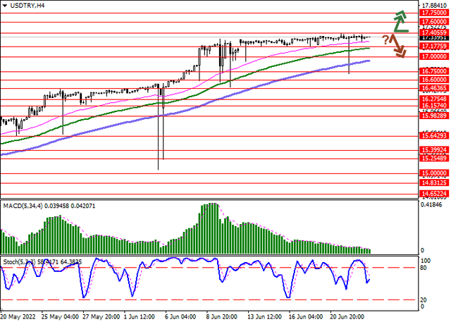 usdtry.png