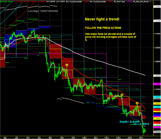 EURUSD_20009Dec17.PNG