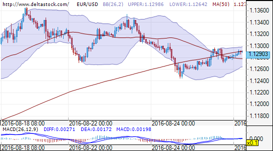 eurusd26082016.png
