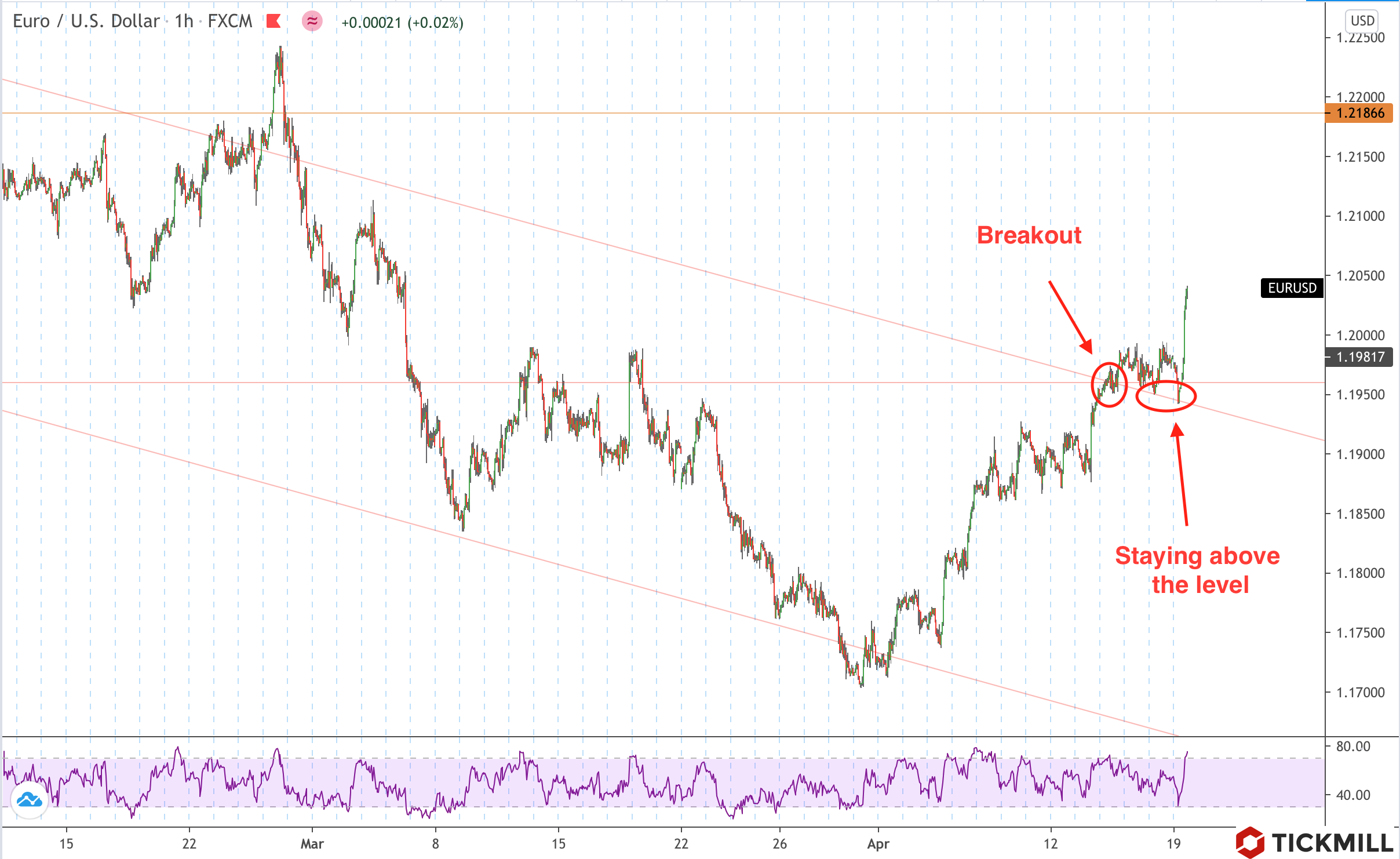 EURUSD-ENG.png