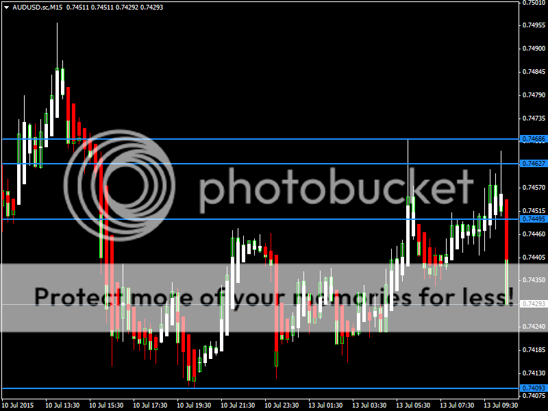 AUDUSD13July15_zpsv5avnowl.png