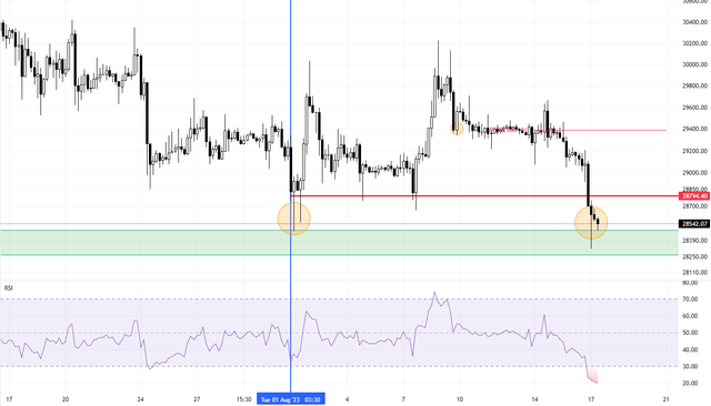 Bitcoin-s-Double-Bottom-Pattern-A-Sign-of-Hope-2.png