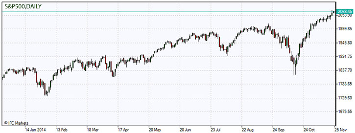 S&P500.z.25.11.2014.jpg