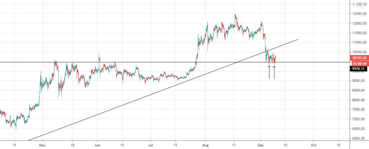 www.tradingview.com
