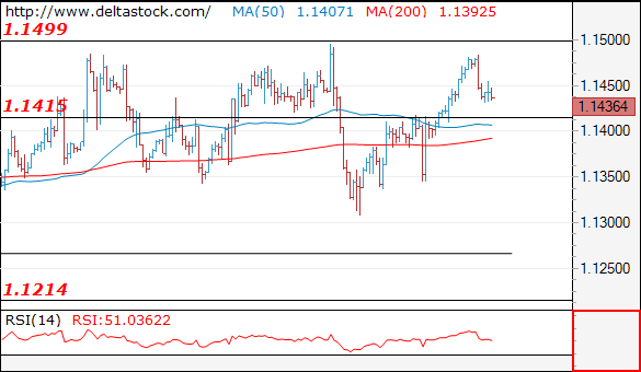 eurusd08012019.png