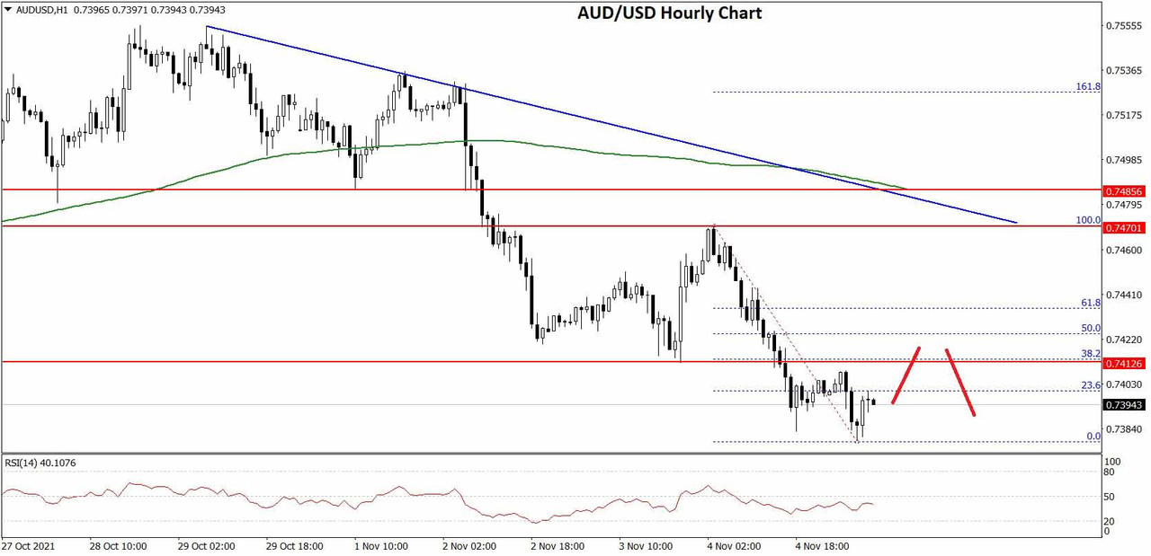 AUDUSD-Chartx.jpg