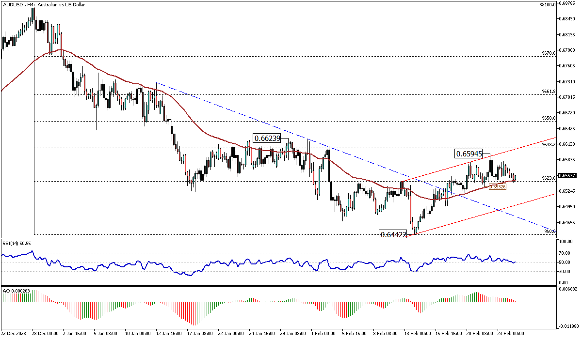 AUDUSD-H4.png