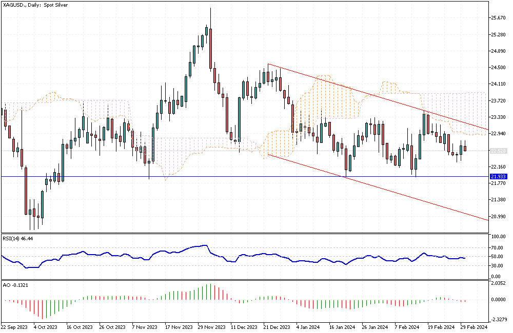 XAGUSD-Daily.png