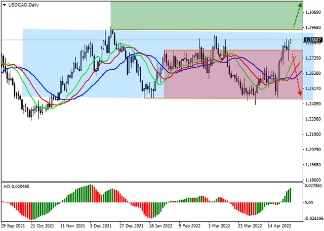 usdcad-chart.png