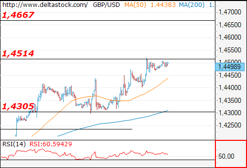 gbpusd26042016.png