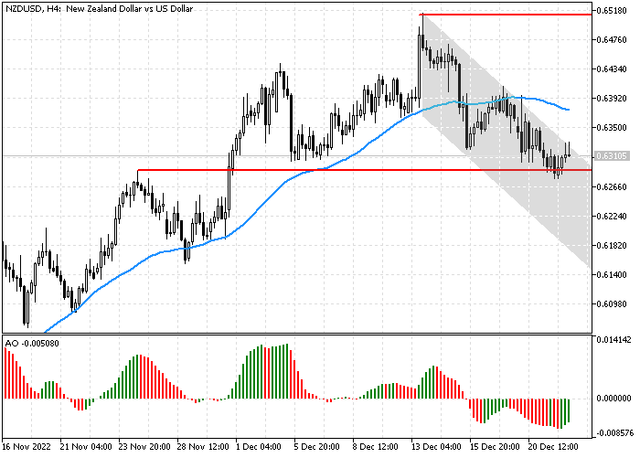 nzdusd-tech.png