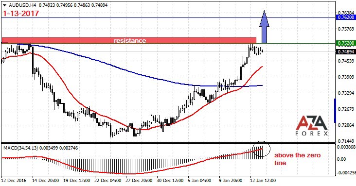 AUDUSD-1-13-17-azaforex-forex-broker.jpg