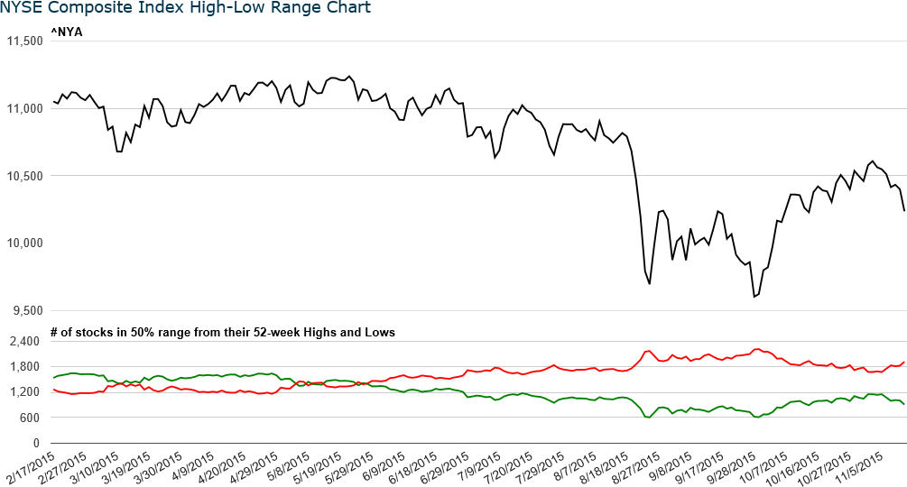 nysebreadthchart.png