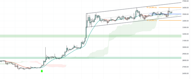 BTCUSD-2023-11-08-13-34-53-5c889.png