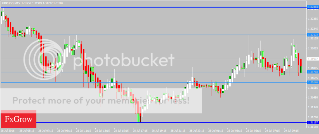 GBPUSDM15_zpsafxucxpf.png