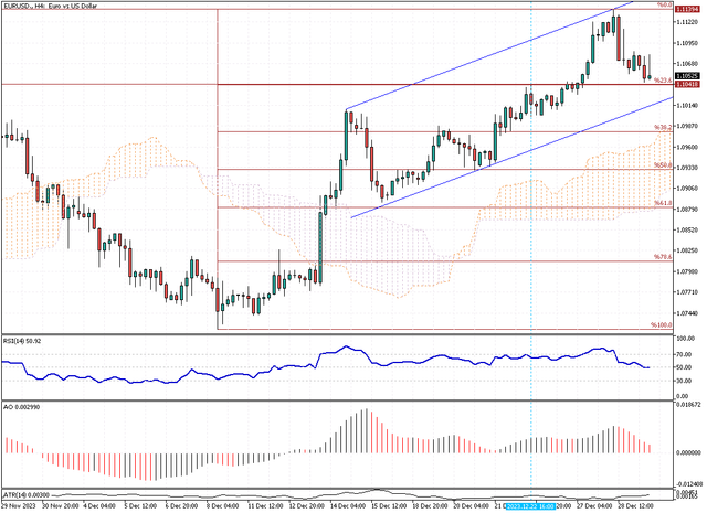 EURUSD-H4.png