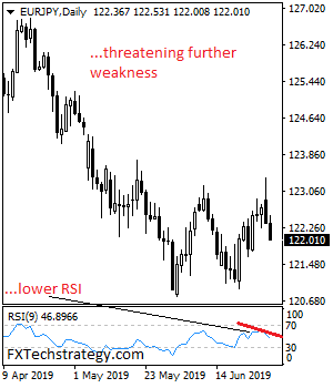 EURJPY%202022.png