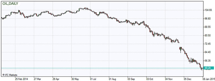 OIL.z.08.01.2015.jpg