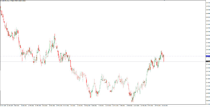 AUDUSD_lk_zps0mw8xpiv.png