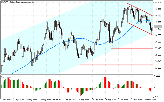 eurjpy.png