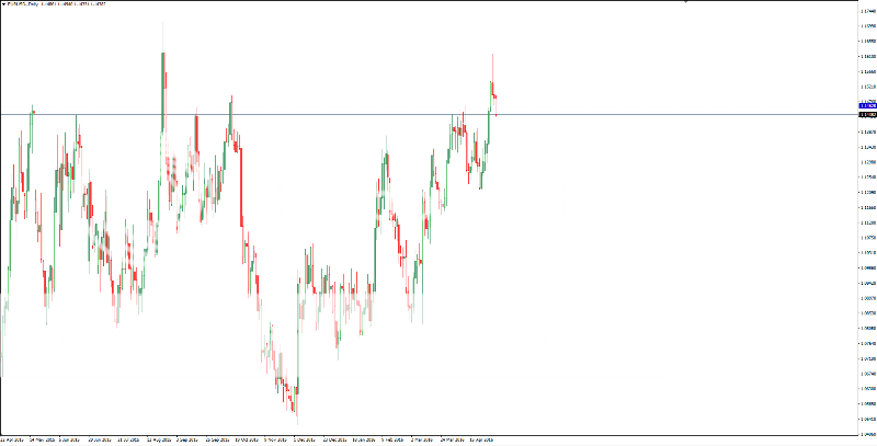 EURUSD_lx_zpsw3xevo8h.png