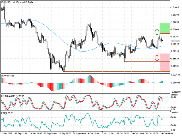 eurusd-secn.png