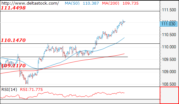 usdjpy14022019.png