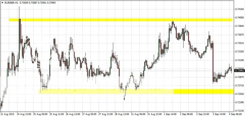2015-09-04_analiza_EURGBP-H1_zpslw2qdmnz.jpg