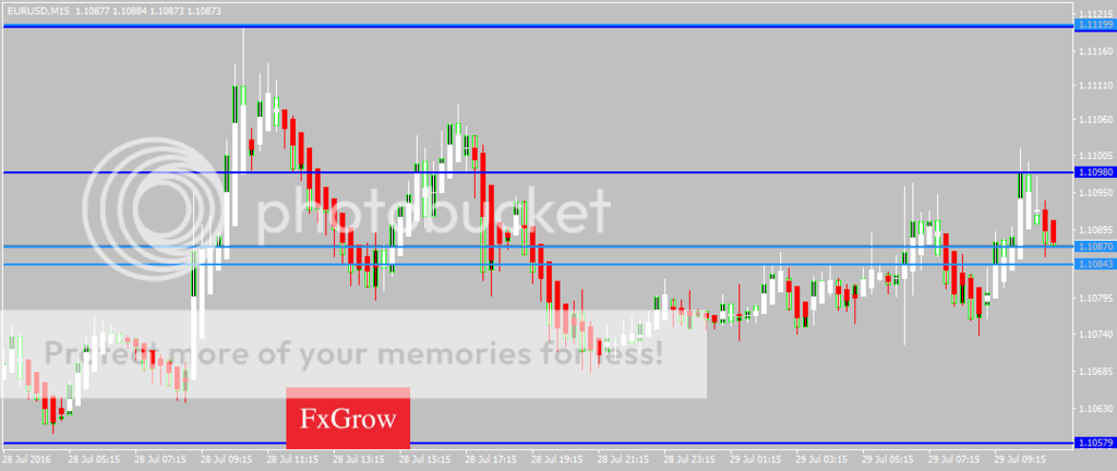 EURUSDM15_zpsudms4722.png