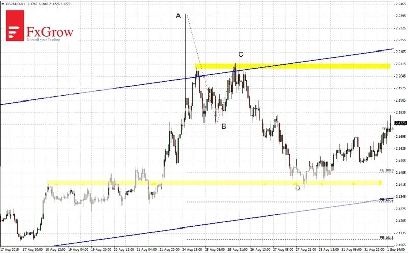2015-09-01_analiza_GBPAUD-H1_zpsnlp83e5r.jpg