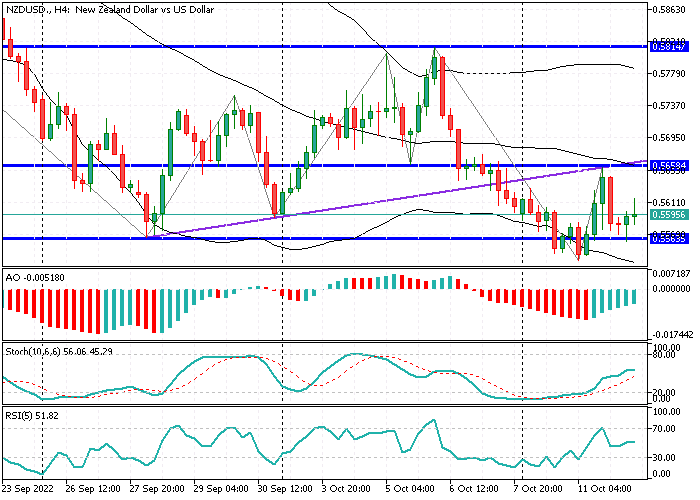 NZDUSD-H4.png