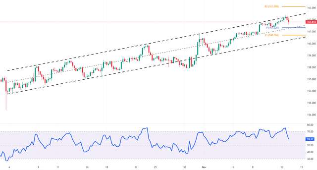 EURJPY-2023-11-13-18-12-58-abf2d.png