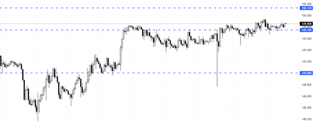 USDJPY-2023-10-19-15-00-47-28497.png