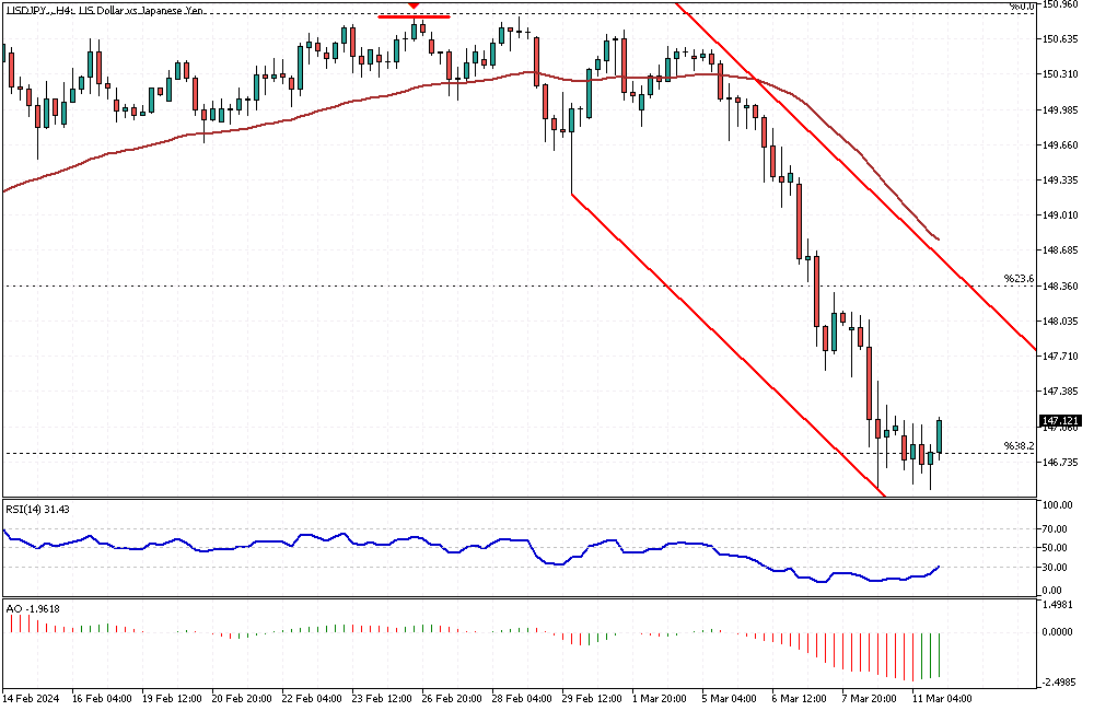 USDJPY-H4.png