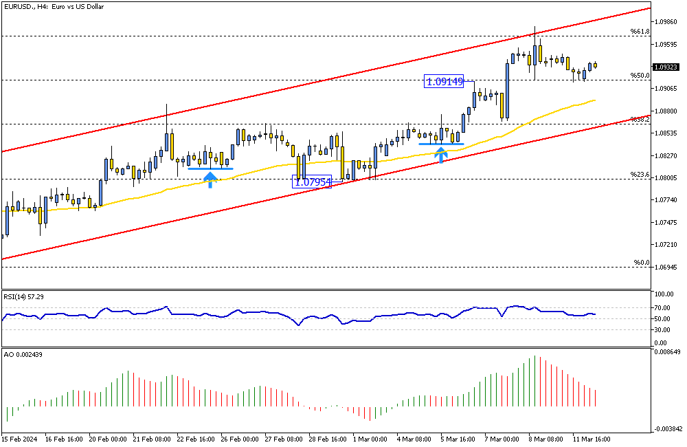 EURUSD-H4.png