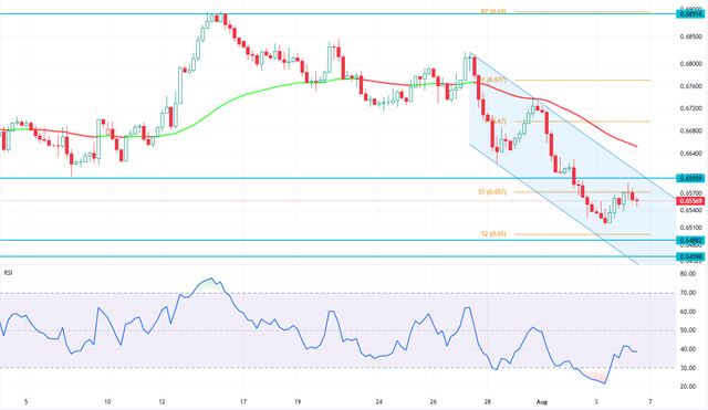 audusd.png